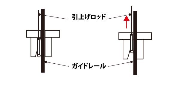 エレベーターのロープが切れたらどうなるのか ブログ